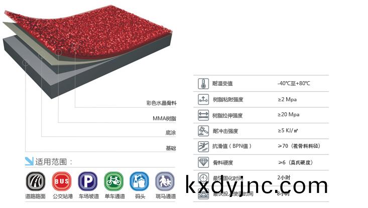 綵色防滑路(lu)麵