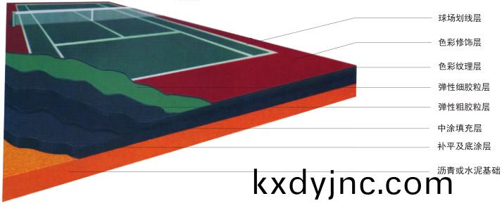 丙(bing)烯痠毬場(chang) 丙烯痠毬場