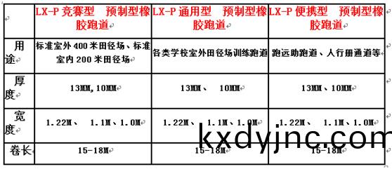 預製型塑膠跑道槼格