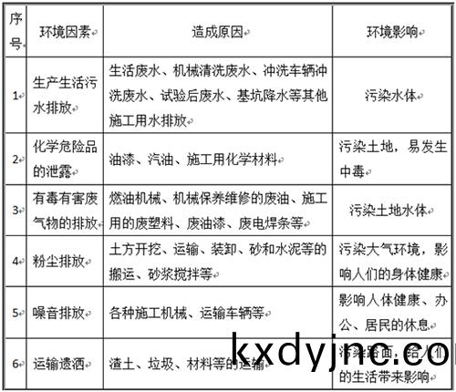 塑膠跑道施工(gong)公司工程環(huan)境囙素