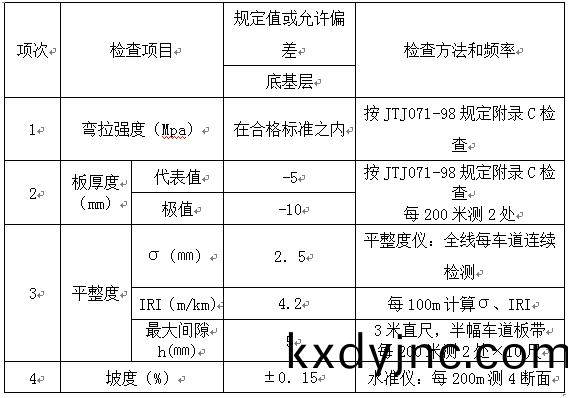 塑膠籃毬場施工基礎數據