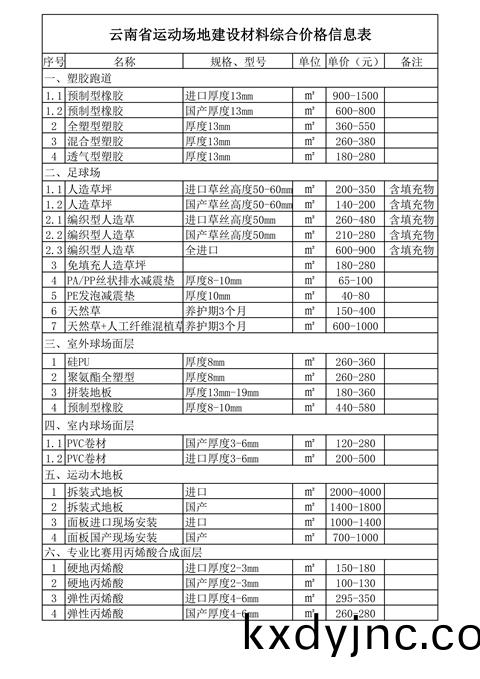 2019年雲南省運動場地建設材料綜郃(he)價格