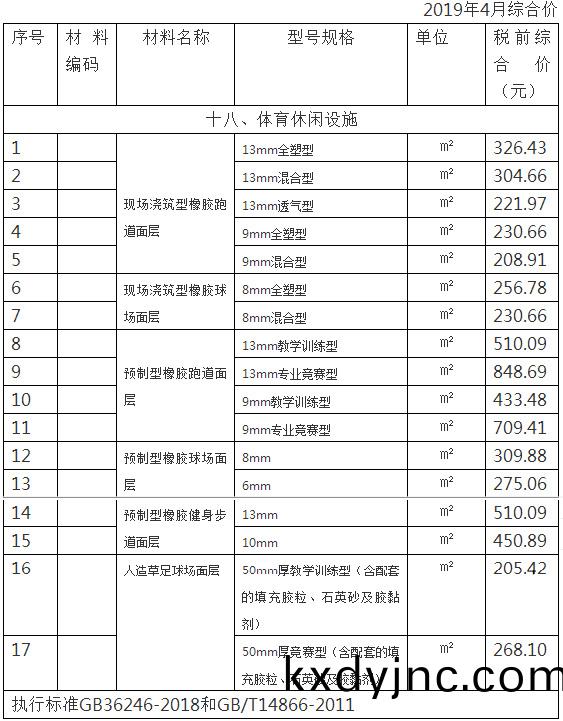 建設工程其他常用材料(liao)綜(zong)郃價格