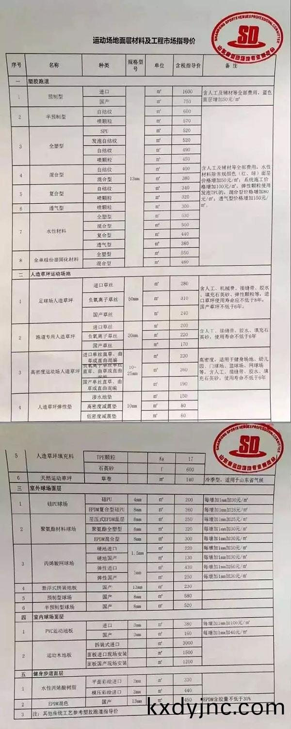 山東運(yun)動場地麵層材料及工程市(shi)場指導價