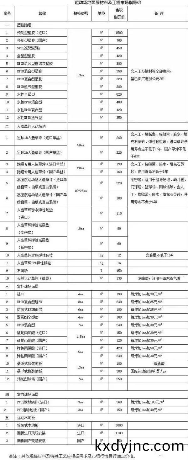 福建省運動麵層材料及(ji)工程市(shi)場指導價