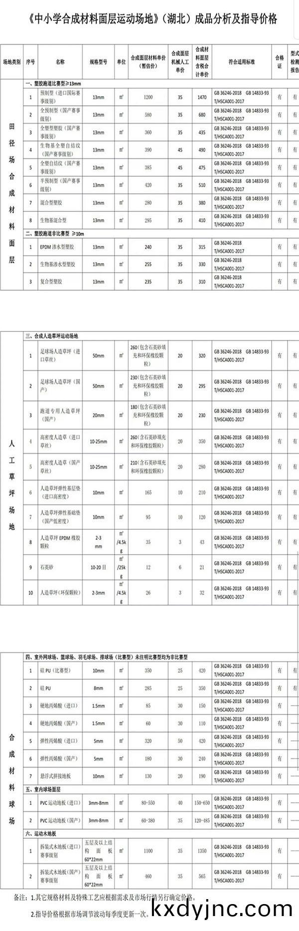 湖北中小學郃成(cheng)材料麵層運動場地産品分析及指導價格