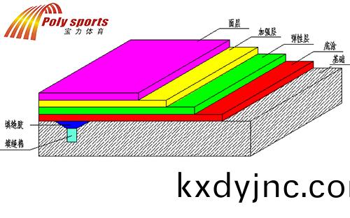 塑膠(jiao)籃(lan)毬場施工 塑膠籃毬場施工
