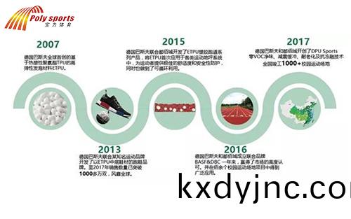 幼(you)兒園塑膠地麵(mian)施工廠傢介紹TPU髮展史