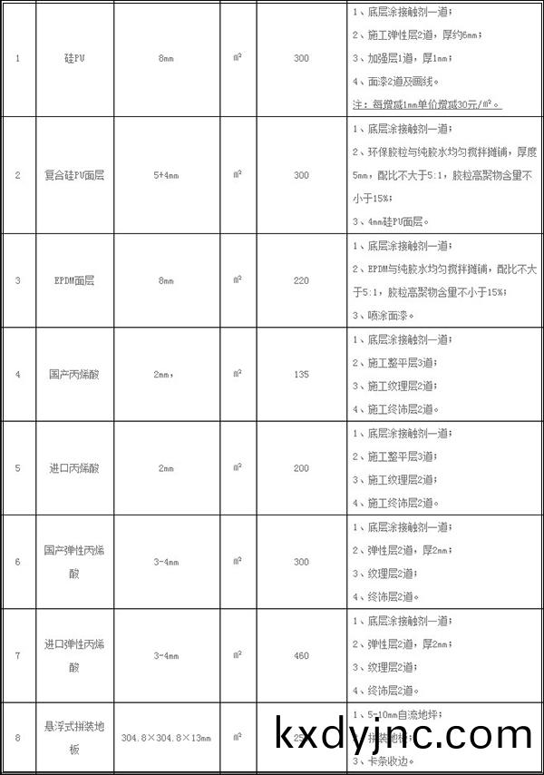 室外塑膠籃毬場(chang)施工(gong)價格(ge)