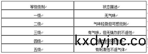 氣味評(ping)定等級