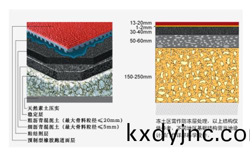 塑膠(jiao)跑道施工(gong)結構圖