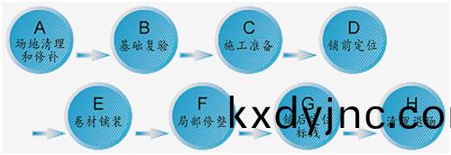 預製(zhi)型塑膠跑道施工流程
