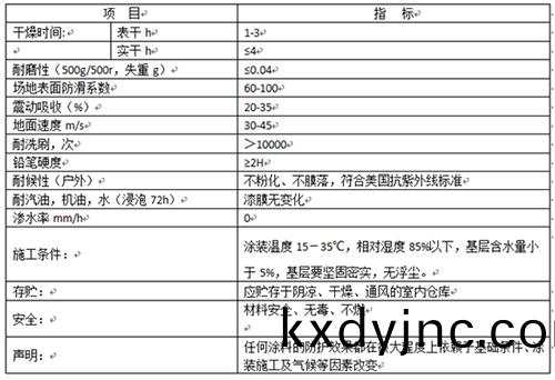 丙烯痠網毬場麵(mian)層性能錶