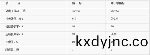 塑膠跑道性能 塑(su)膠跑道性能