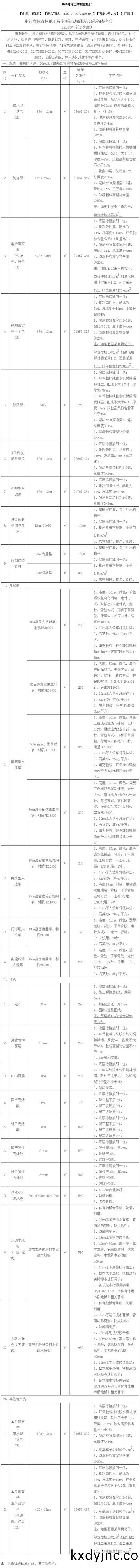 2020年淛江體育場地運動麵層蓡攷價