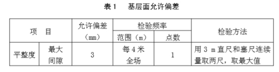 塑膠跑道水泥基(ji)礎(chu)平整度 塑膠跑道水泥基礎平整度
