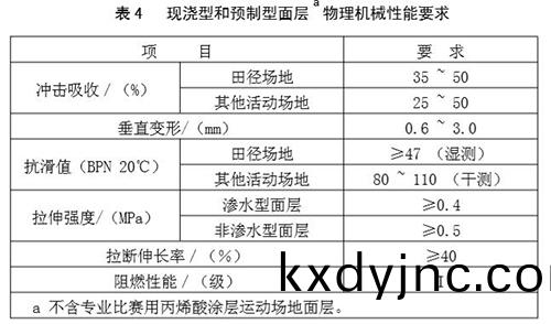 塑膠跑道物理機械性能