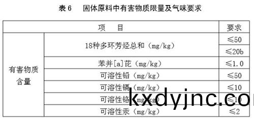 塑膠跑道有害物質含(han)量