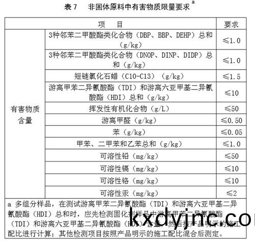 硅pu籃毬場非固體有(you)害物質要求