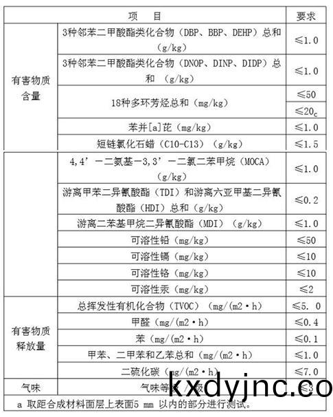 運動木地闆功能(neng)指標