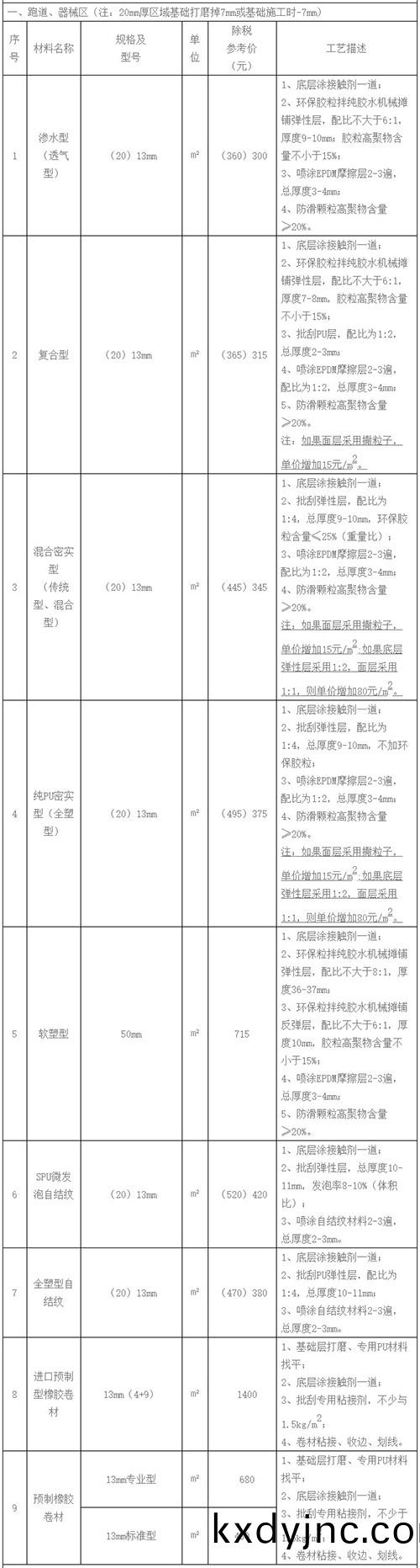 塑膠跑道建設報價