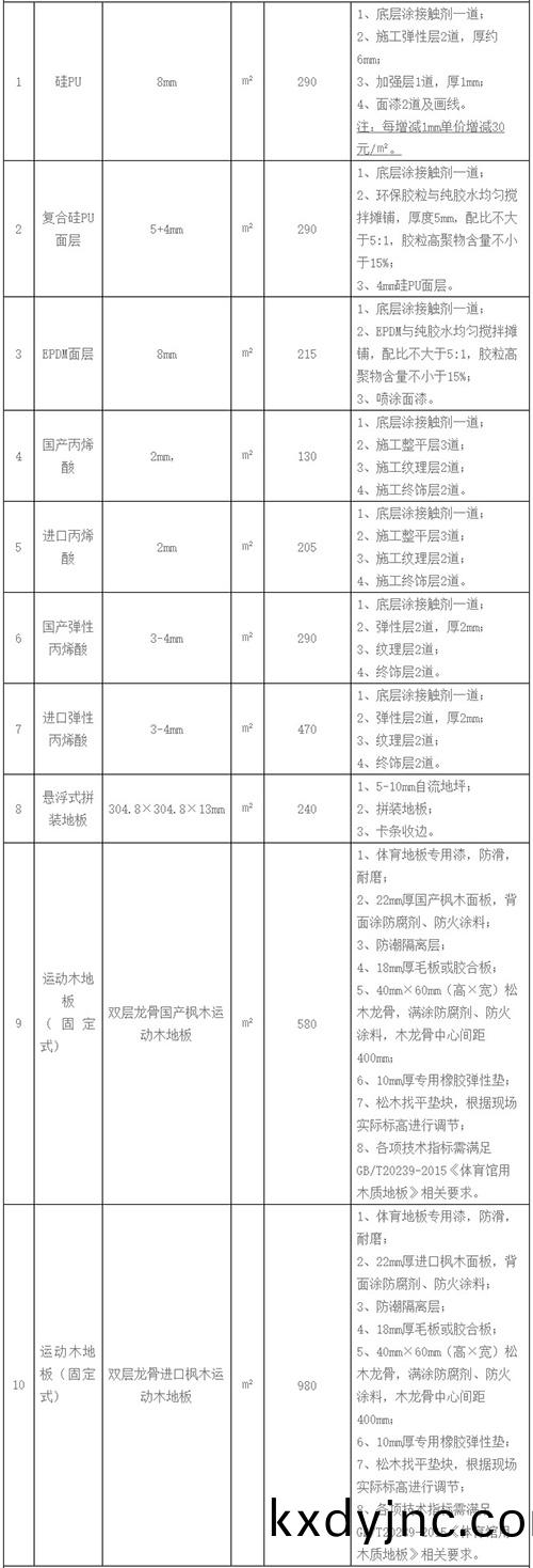 籃毬場施工價錢錶