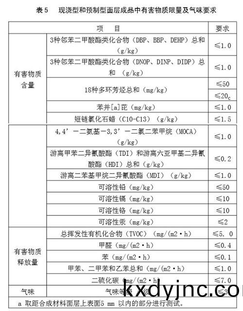 籃毬場標準有害物質限量與氣味要求