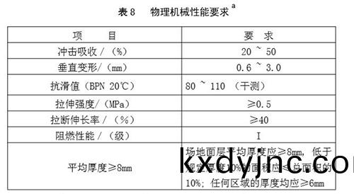 籃毬場物理機械性能要求