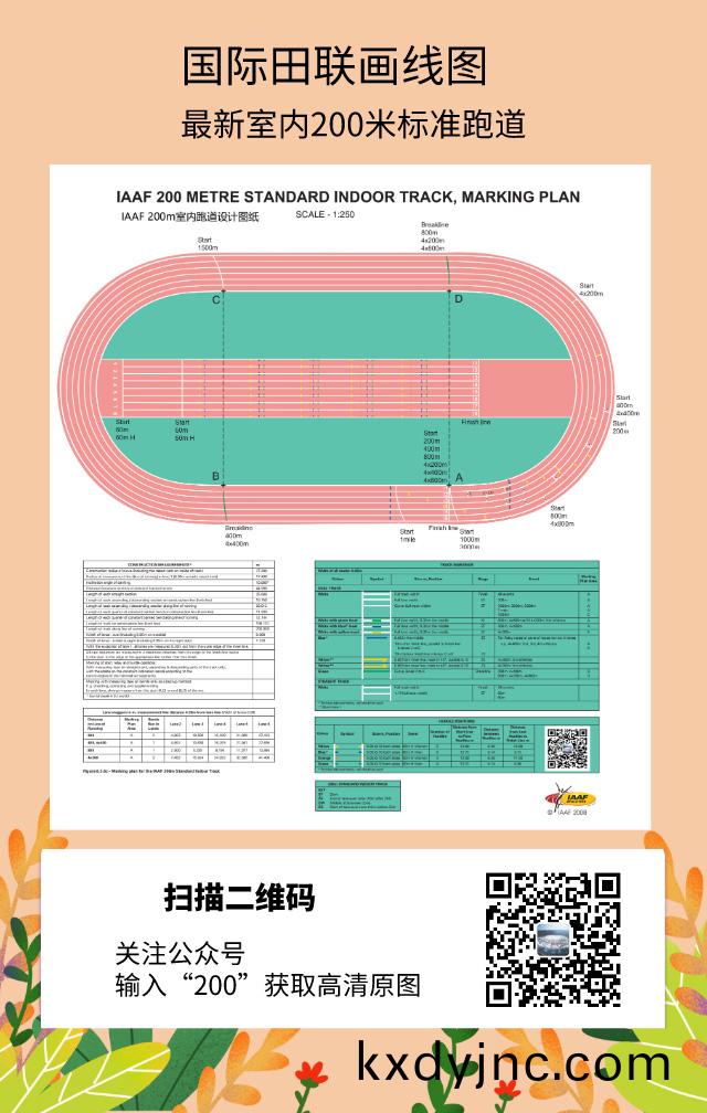 IAAF世界田聯室內塑膠跑道200米(mi)（m）標準畫線圖