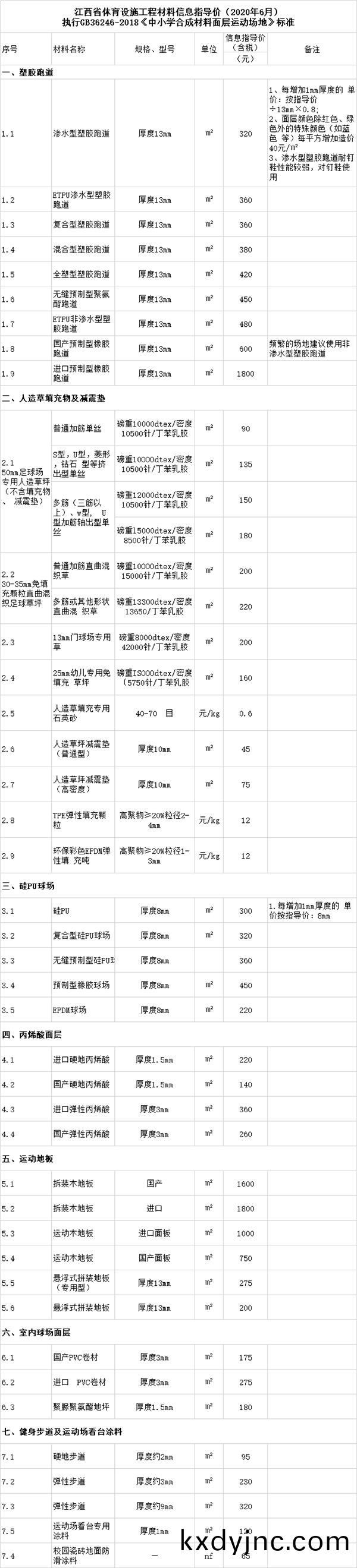 江西省(sheng)郃成材料運動麵層信息指導價