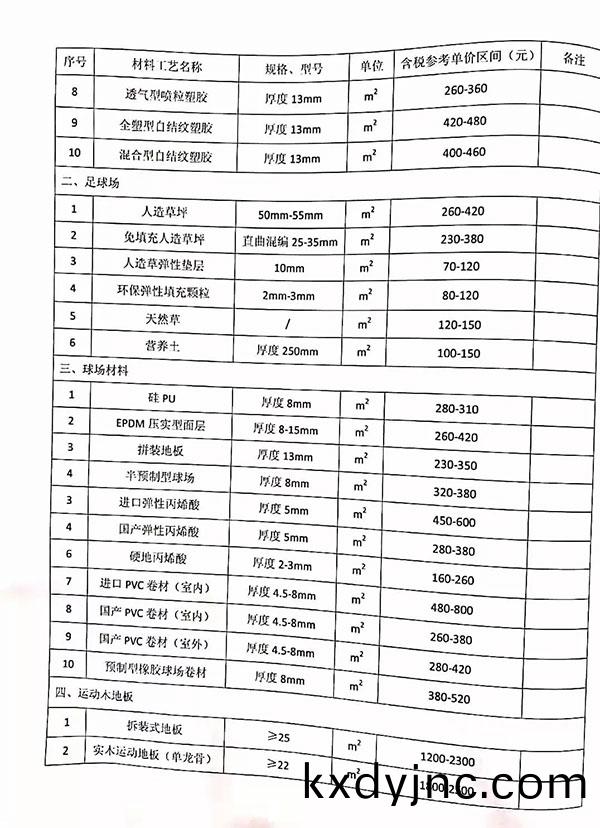 重慶信息指導價