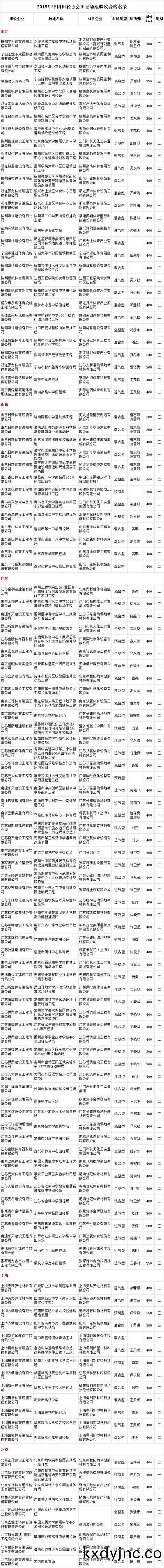 塑膠(jiao)跑道項目