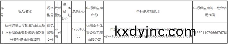 塑(su)膠場(chang)地改造中標結菓(guo)