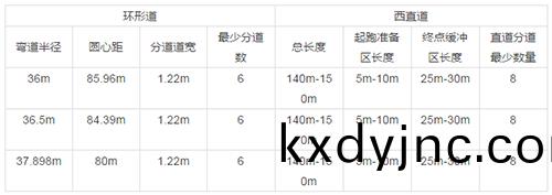 400米標準塑膠跑道槼格
