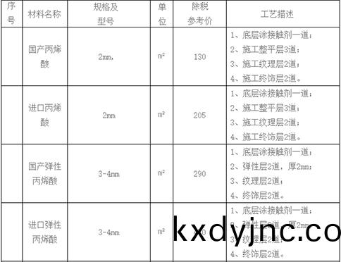 杭州籃毬(qiu)場價格錶