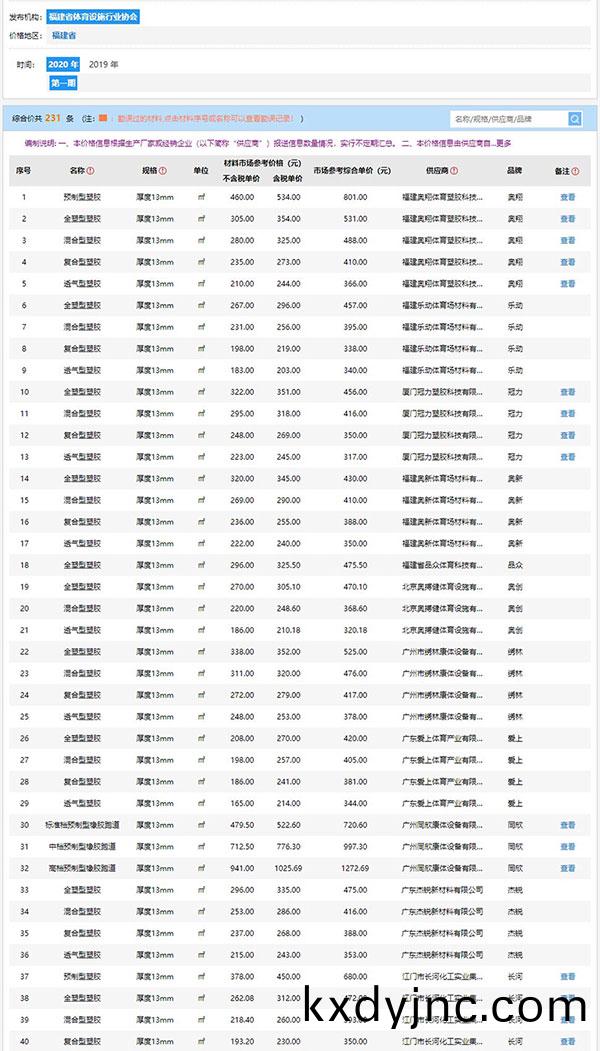 2020年福建省(sheng)第一期信息(xi)價(jia)