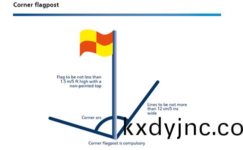 足毬(qiu)場角毬弧