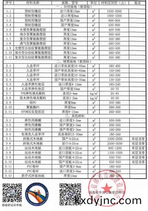 湖北體育設施工程材(cai)料信息指導價