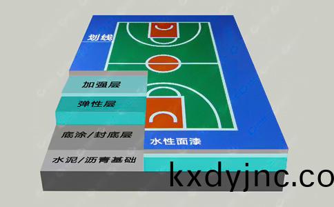 籃毬場結構圖(tu)