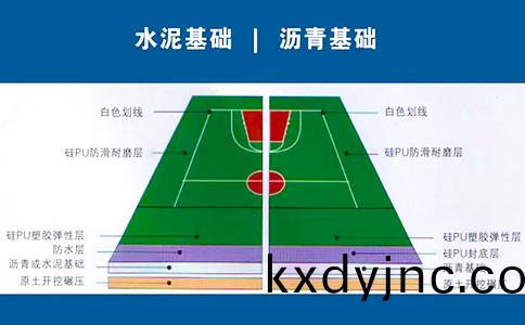 塑膠籃(lan)毬場平麵圖