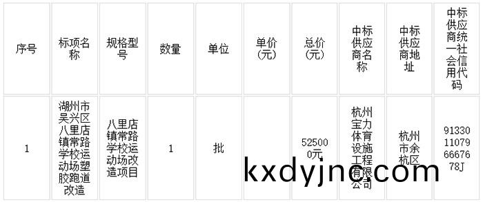 八裏店鎮常路(lu)學校運(yun)動場塑膠跑(pao)道改造項目中標結菓