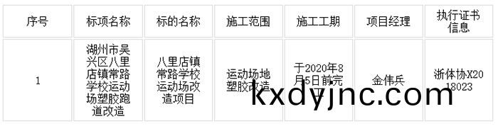 八裏店鎮常路學校運動場塑膠跑道改造項目工程信息