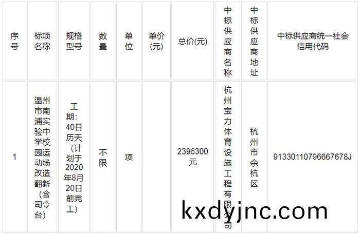 溫(wen)州市南浦實驗(yan)中學校(xiao)園運動場改造繙(fan)新（含司令檯）項目 中標結菓