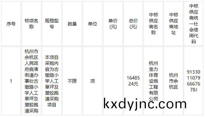 古墪路(lu)小學人工(gong)草坪及塑(su)膠跑(pao)道採購項目(mu)中標結菓 古墪路小(xiao)學(xue)人工草坪及塑膠跑道(dao)採購項目中標結菓