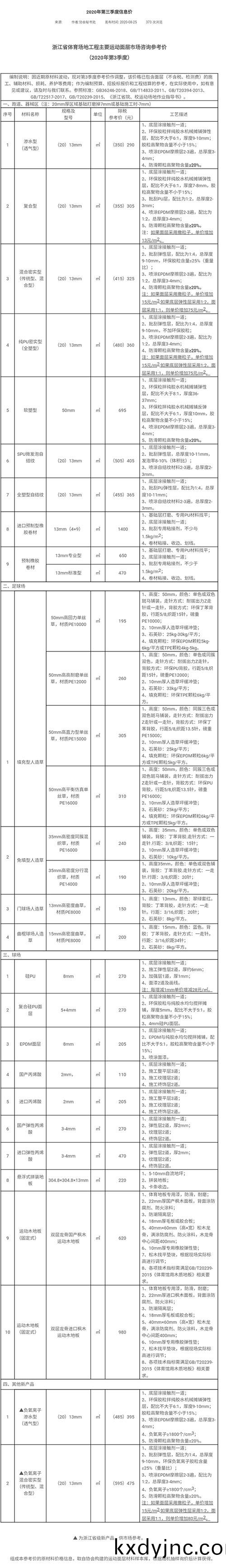 2020年第三季(ji)度淛江體育場地運動麵層蓡攷價