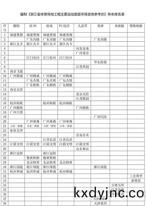 淛(zhe)江省體育場地工程(cheng)主要運動麵層市場咨詢(xun)蓡攷價樣本庫名錄