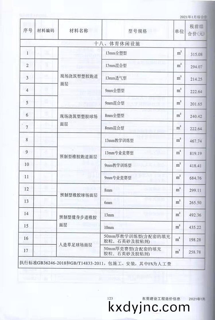 2021年東莞體育休閑設施市場指導價圖2